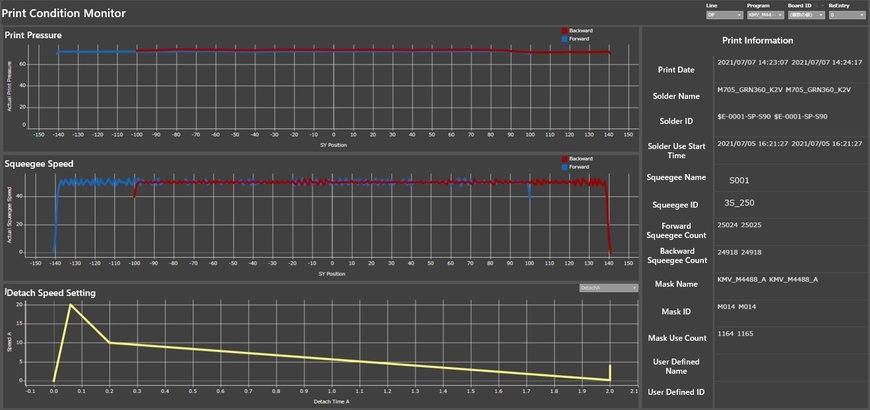 Yamaha: Software Innovations Bring Data-Driven Improvement to Surface-Mount Assembly 